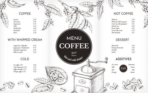 Coffee Menu Guide: How to Choose Your Perfect Cup